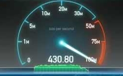 Internet snelheid